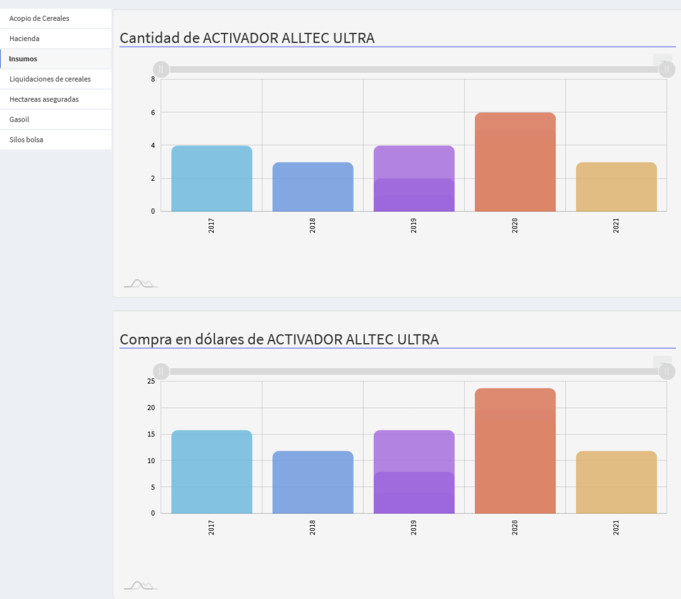 Archivo:Ins grafico ficha socio.png