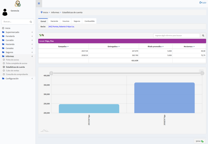 Archivo:Estadisticas cuenta.png