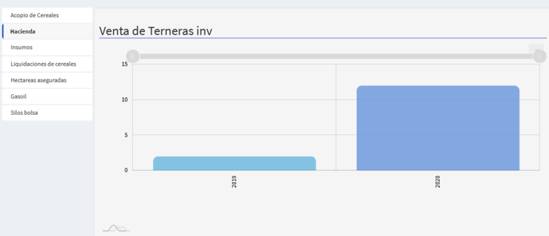 Archivo:Hac grafico ficha socio.png