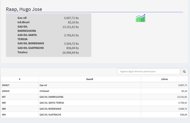 Archivo:Gasoil ficha socio.png