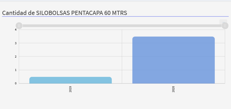 Archivo:Silos bolsa grafico ficha socio.png