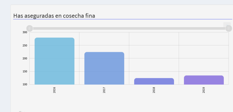 Archivo:Has aseguradas grafico ficha socio.png