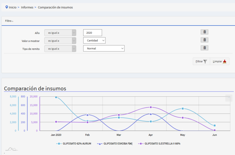 Archivo:Comparacion insumos.png