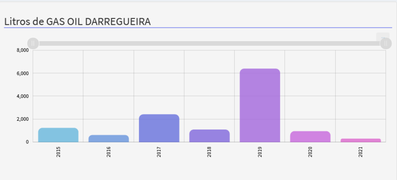 Archivo:Gasoil grafico ficha socio.png