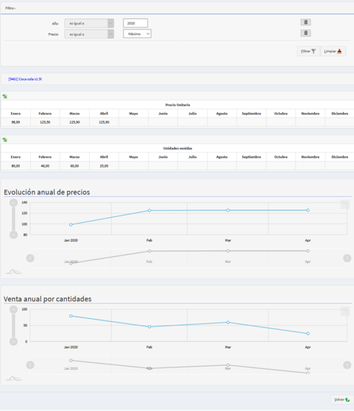 Archivo:Evolucion precios.png