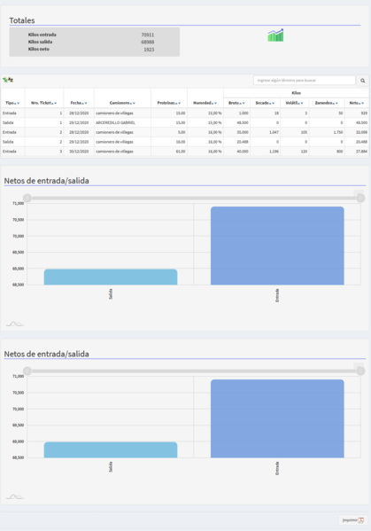 Archivo:Rep entrega socios.png